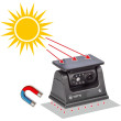 Backkamera VESTYS Solar Mobil med WLAN-anslutning till mobila enheter