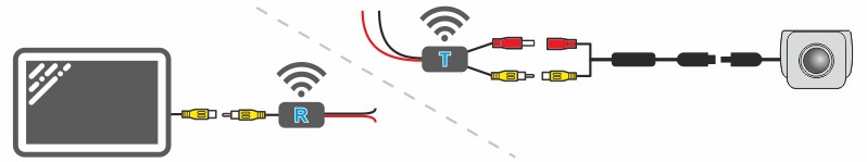 Anslutningsschema för trådlös anslutning av ett WiFi-set med backkamera och monitor