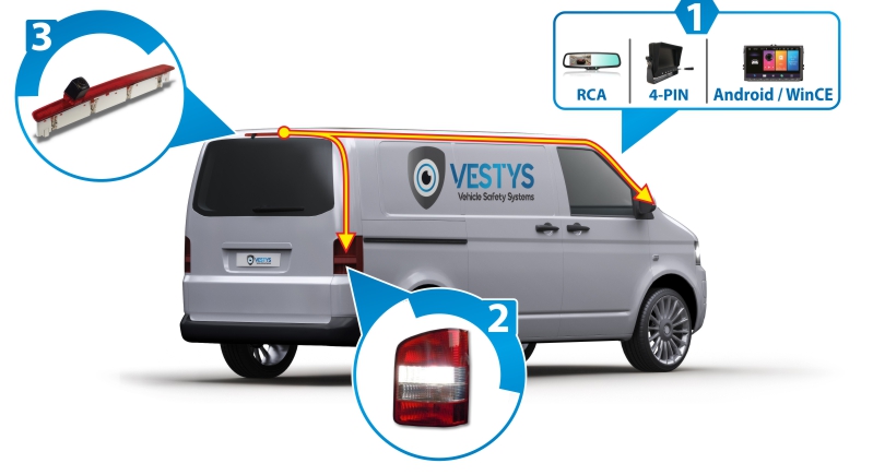 Anslutning av Peugeot Boxer-backkamera till monitor Anslutning av Peugeot Boxer-backkamera till monitor